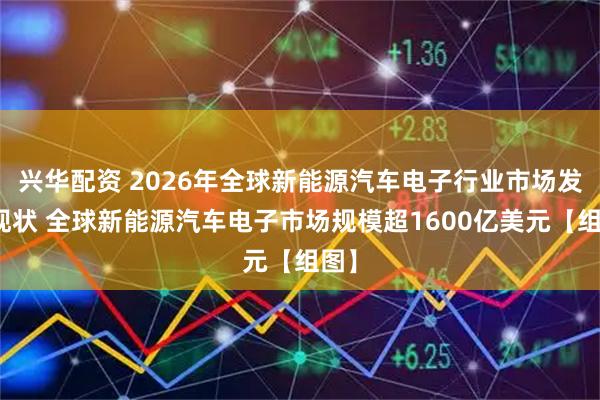 兴华配资 2026年全球新能源汽车电子行业市场发展现状 全球新能源汽车电子市场规模超1600亿美元【组图】